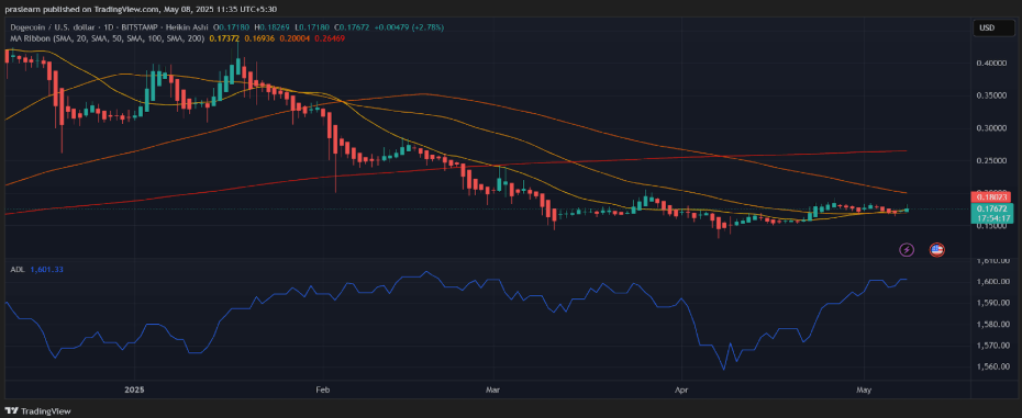 The 3 memecoins crypto whales are eyeing: Pepeto, PEPE, DOGE - 2