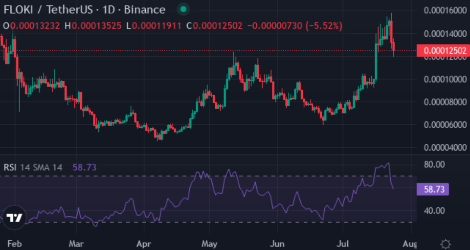 Pepe, FLOKI surge 150%, yet XYZVerse offers real utility behind the hype - 3