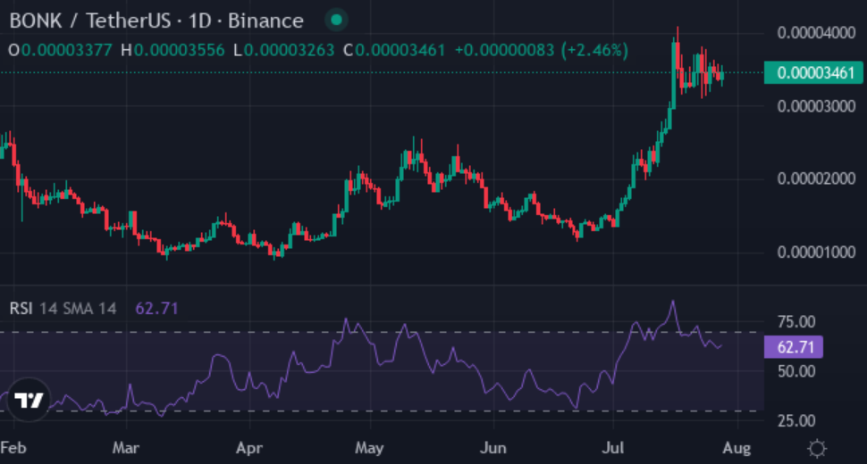 Why SHIB, BONK holders are turning to XYZVerse for the next 10,000% rally - 3