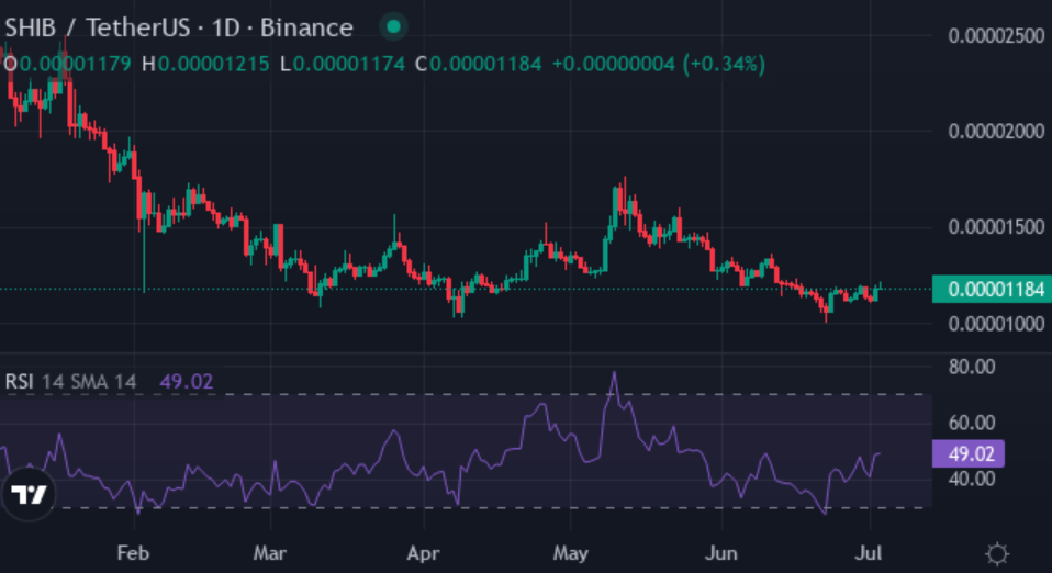 Ex-SHIB and DOGE whales move entire bags into XYZVerse, eyeing 1000x gains - 3