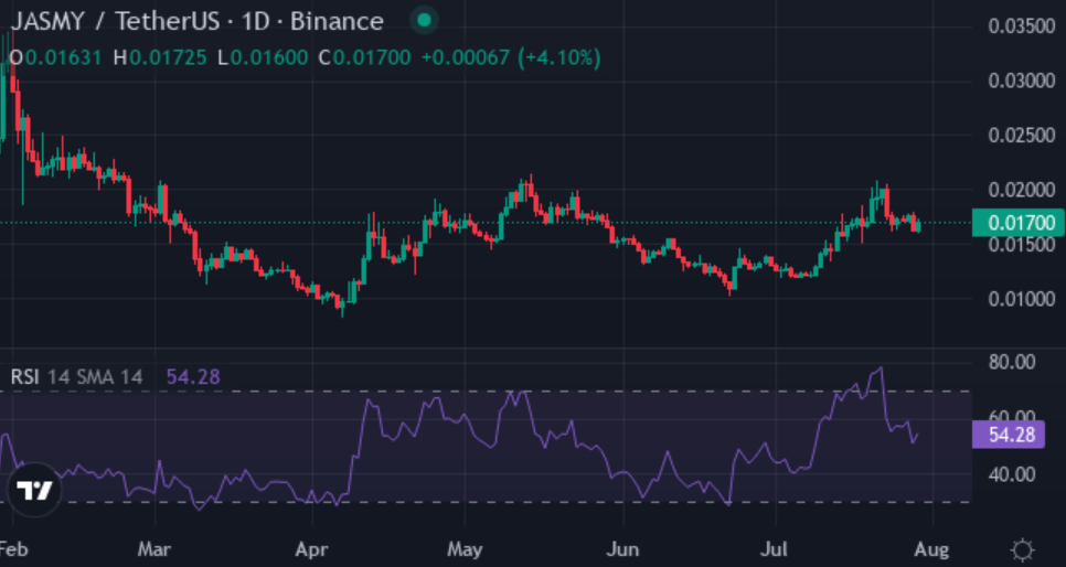 $50 into $5m? How XYZVerse, SUI, JASMY could create new crypto millionaires - 3