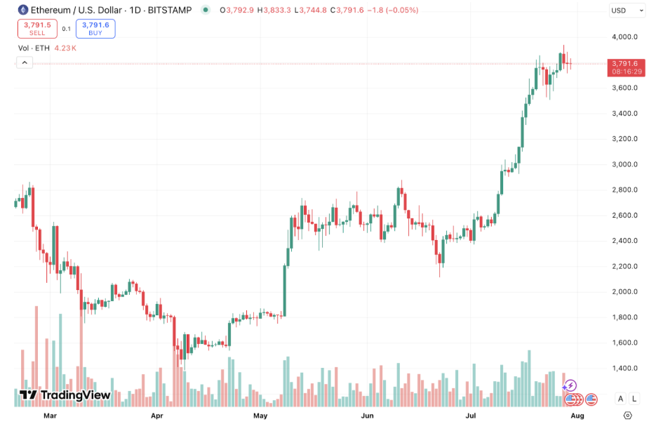 Nomy Research analysts point to approaching altcoin season - 2