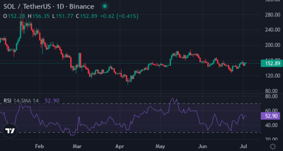 How high can these coins climb by the next 60-day cycle? - 2
