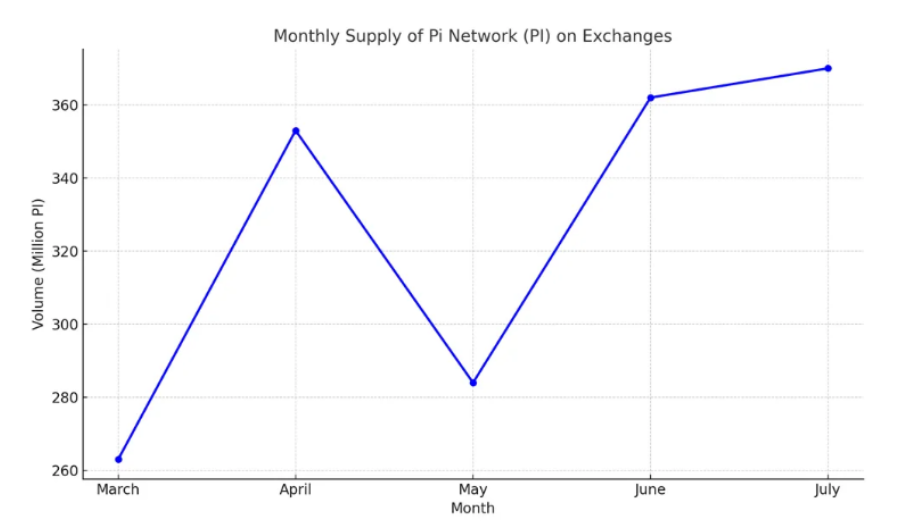 PI forecast for 2025: Will Pi Network withstand the July token unlock? - 2
