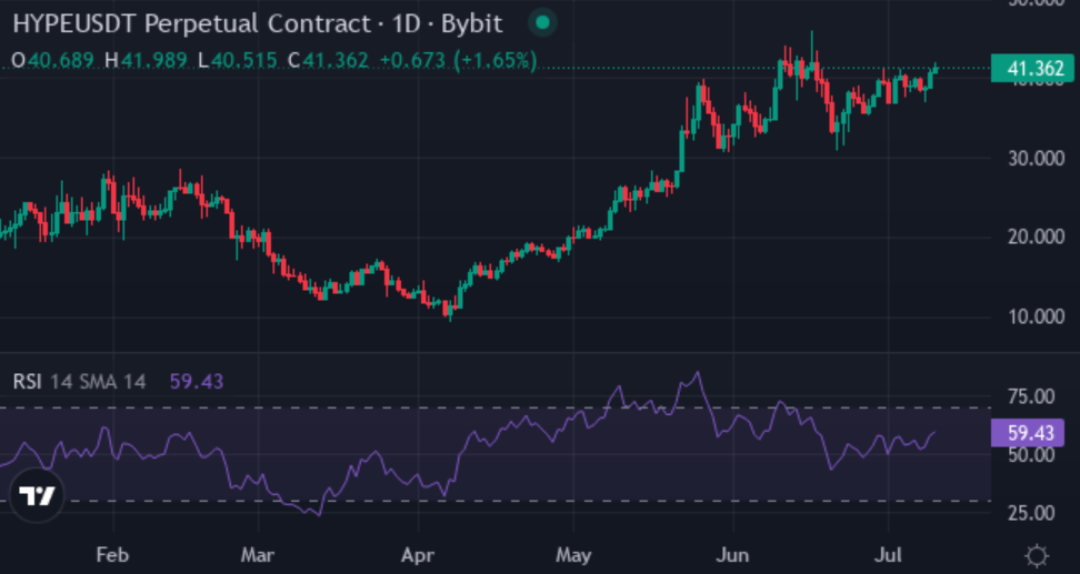TRX vs. HYPE vs. XYZVerse forecast: Which one could turn $1k into $1m by 2035? - 3