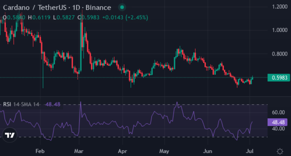 How high can these coins climb by the next 60-day cycle? - 3