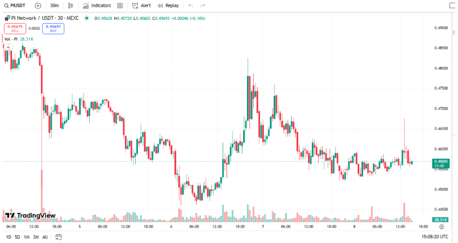 PI forecast for 2025: Will Pi Network withstand the July token unlock? - 3