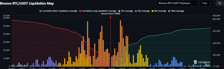 Nomy Research analysts point to approaching altcoin season - 3