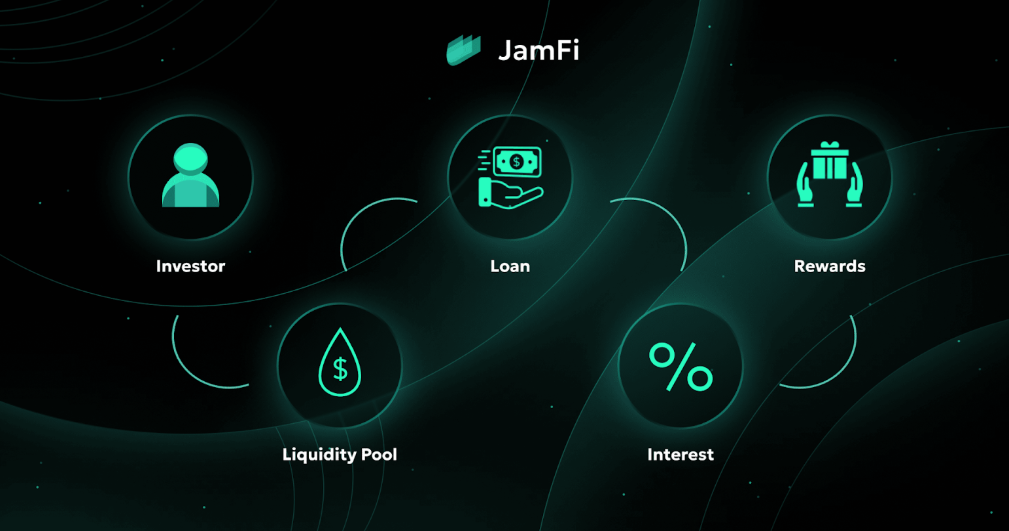 The long-awaited Jamii Finance presale has started: DeFi lending is reaching a new level - 4