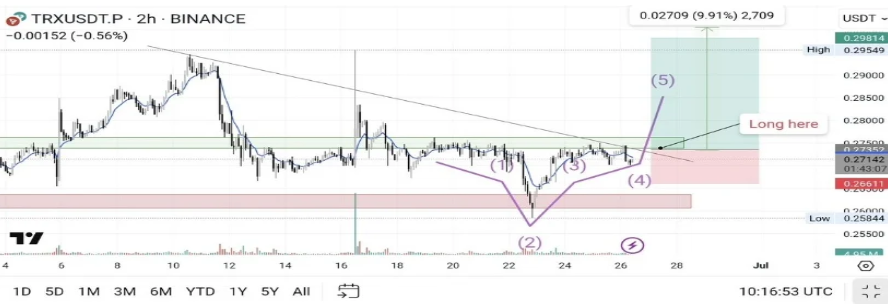 Forget Dogecoin, here are 7 tokens under $0.50 to buy right now - 4