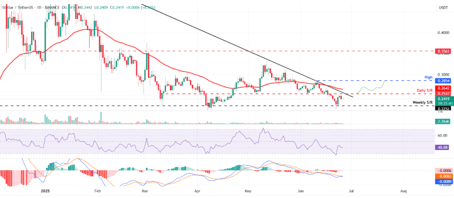 Forget Dogecoin, here are 7 tokens under $0.50 to buy right now - 5
