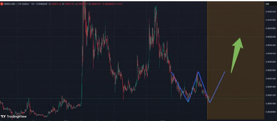 Forget Dogecoin, here are 7 tokens under $0.50 to buy right now - 8