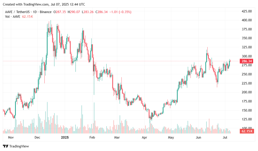 Which crypto will explode in 2025? - 2