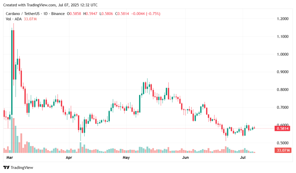 Crypto Price Prediction 2025: BTC, ETH, BNB, ADA, LINK, AVAX, ARB, DOT, SOL - 4