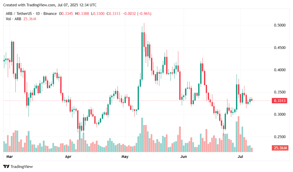 Crypto Price Prediction 2025: BTC, ETH, BNB, ADA, LINK, AVAX, ARB, DOT, SOL - 7