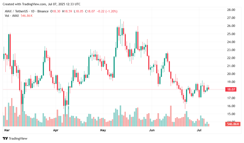 Crypto Price Prediction 2025: BTC, ETH, BNB, ADA, LINK, AVAX, ARB, DOT, SOL - 6