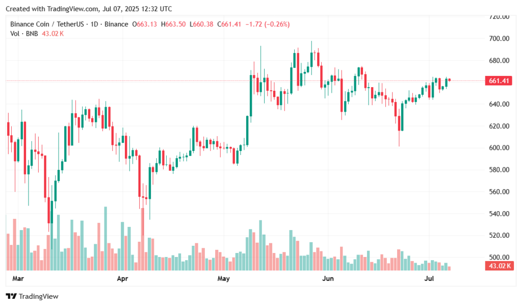 Crypto Price Prediction 2025: BTC, ETH, BNB, ADA, LINK, AVAX, ARB, DOT, SOL - 3
