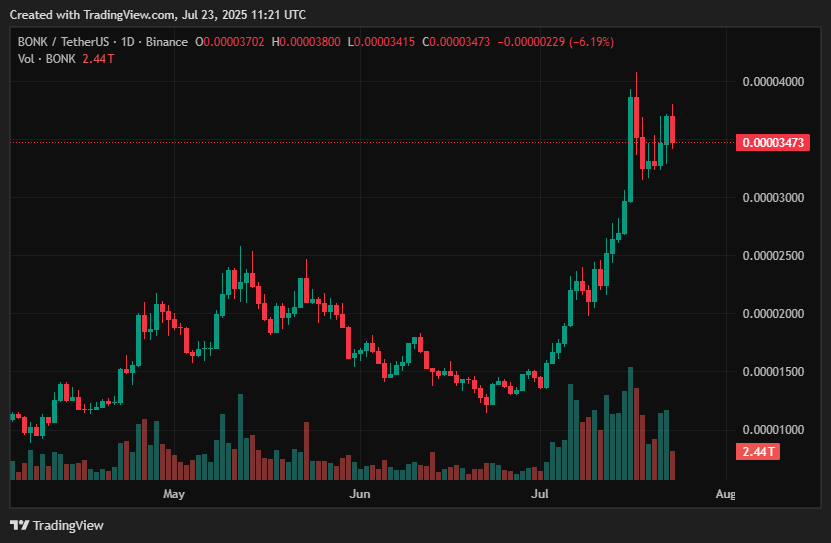 Best crypto to invest in July 2025 - XRP, HYPE, DOGE, BCH, BONK, PEPE, TRUMP - 5