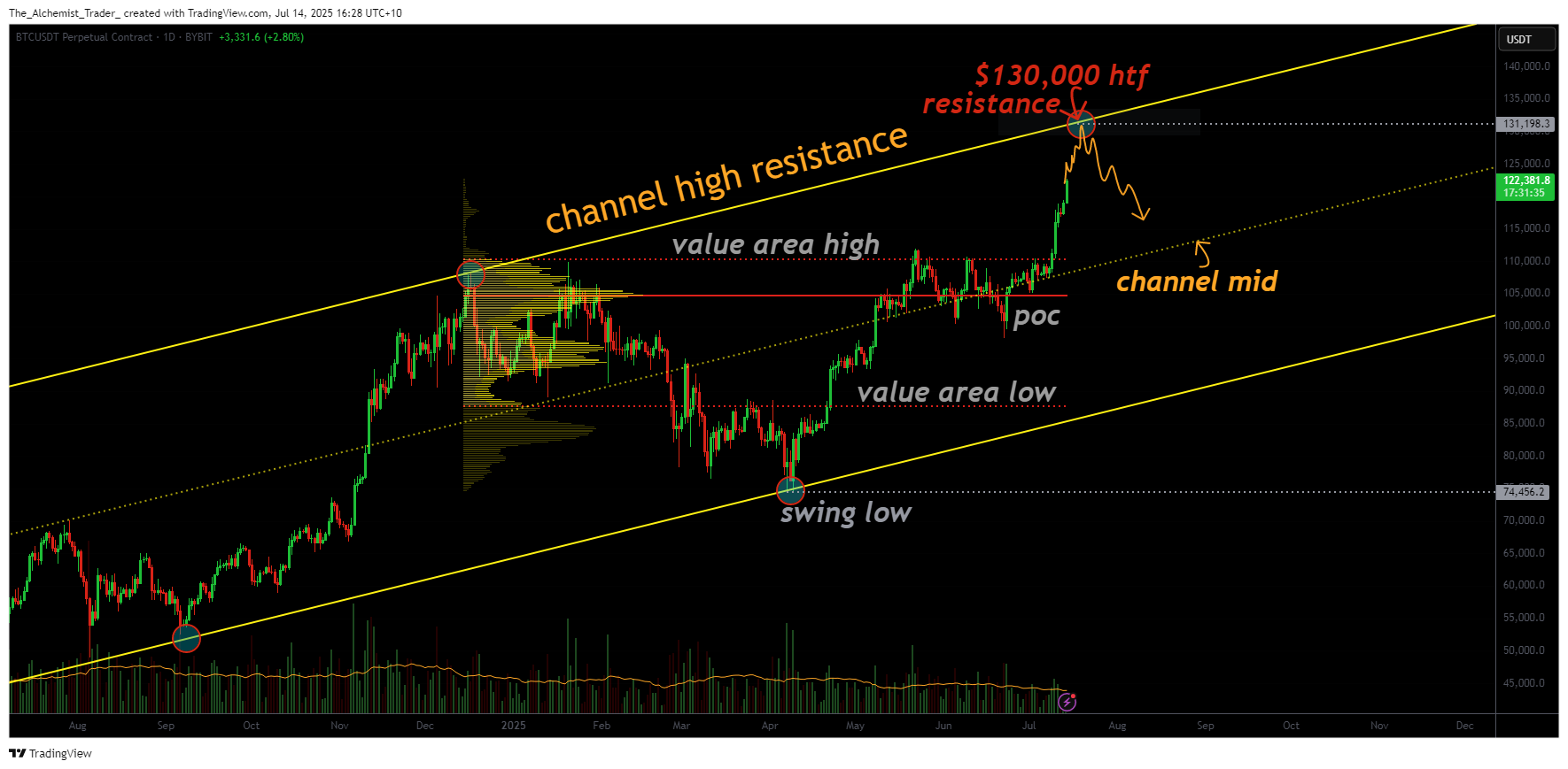 Bitcoin price target: $130k in sight as bullish structure points to key inflection ahead - 1