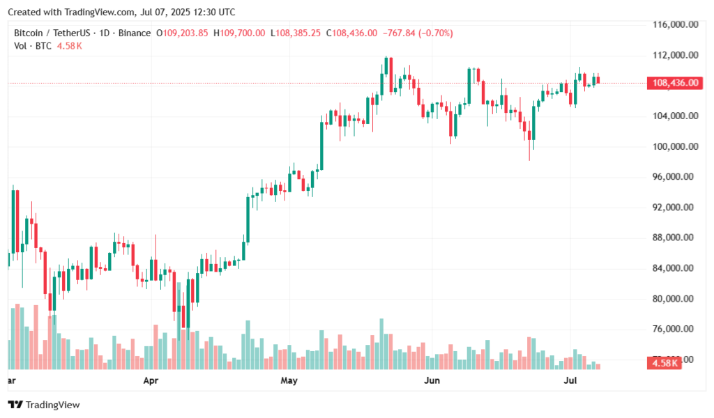 Crypto Price Prediction 2025: BTC, ETH, BNB, ADA, LINK, AVAX, ARB, DOT, SOL - 1