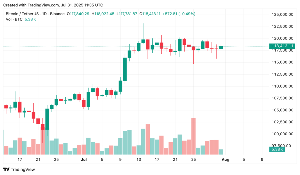 Bitcoin price prediction for August 2025: Is another record-breaking rally coming? - 1