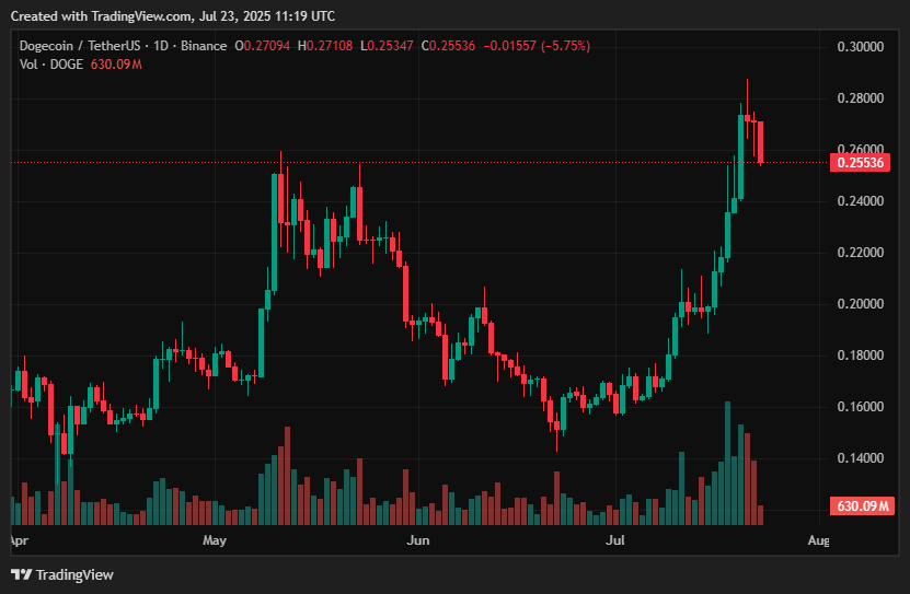 Best crypto to invest in July 2025 - XRP, HYPE, DOGE, BCH, BONK, PEPE, TRUMP - 3