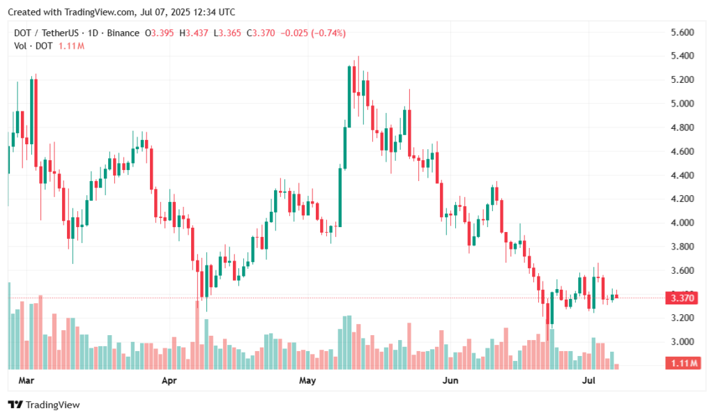 Crypto Price Prediction 2025: BTC, ETH, BNB, ADA, LINK, AVAX, ARB, DOT, SOL - 8