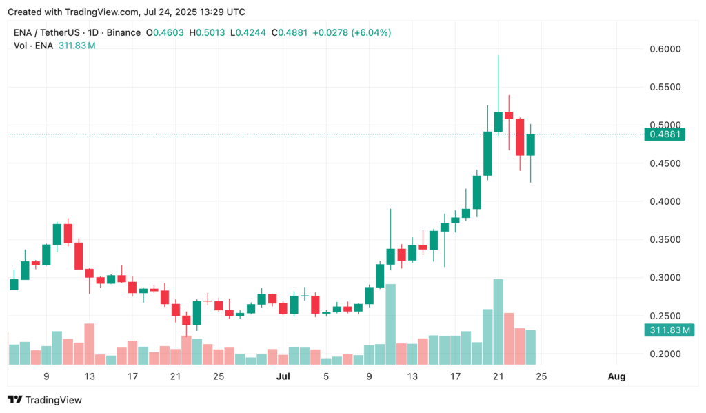 Ethena price prediction: Can ENA break its ATH? - 1