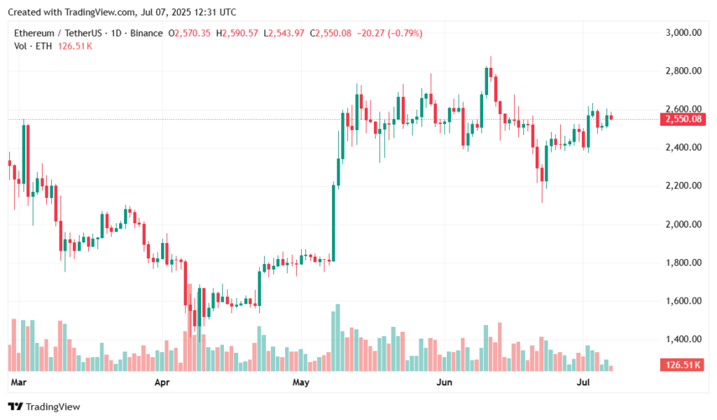Crypto Price Prediction 2025: BTC, ETH, BNB, ADA, LINK, AVAX, ARB, DOT, SOL - 2
