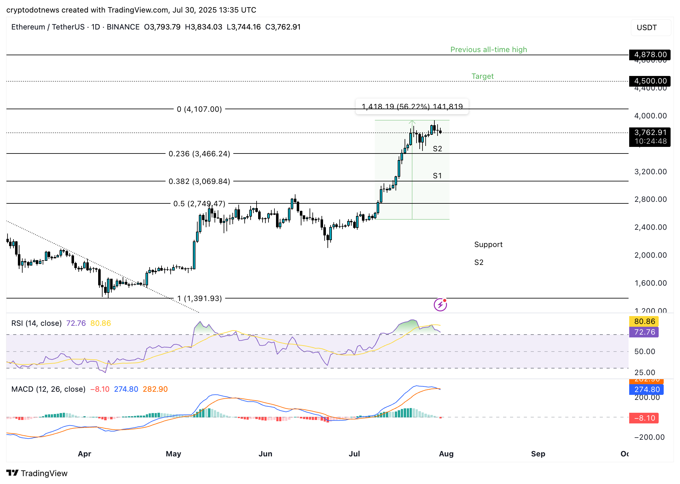 Ethereum