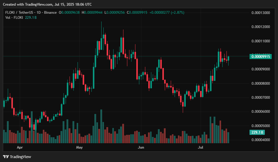Up 33% in a week — but is it just the beginning? - 1