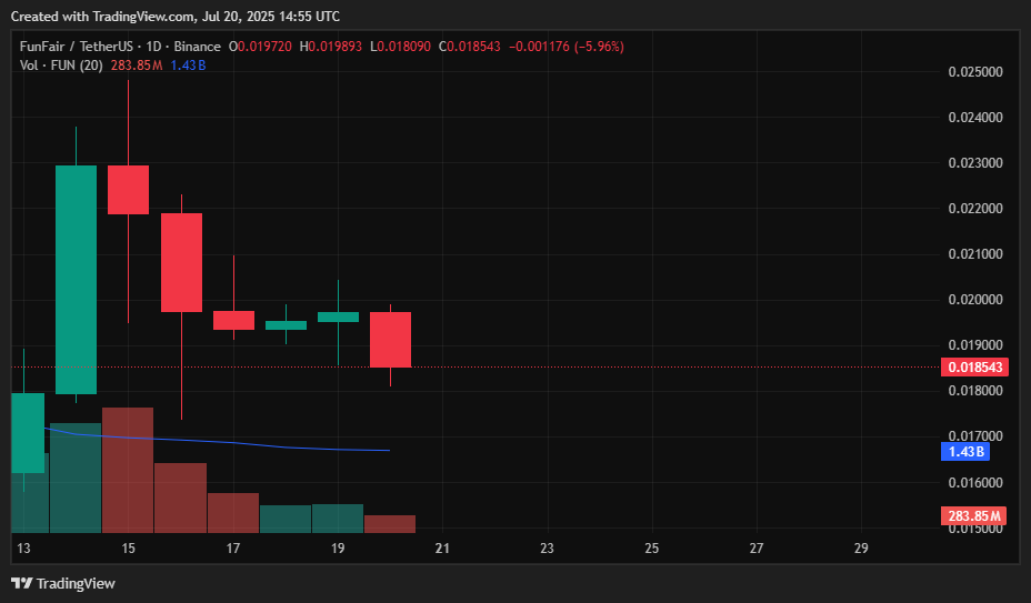 FUNToken price prediction - FUN looking to surge higher? - 1