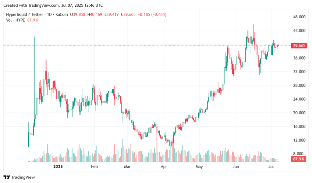 Which crypto will explode in 2025? - 7