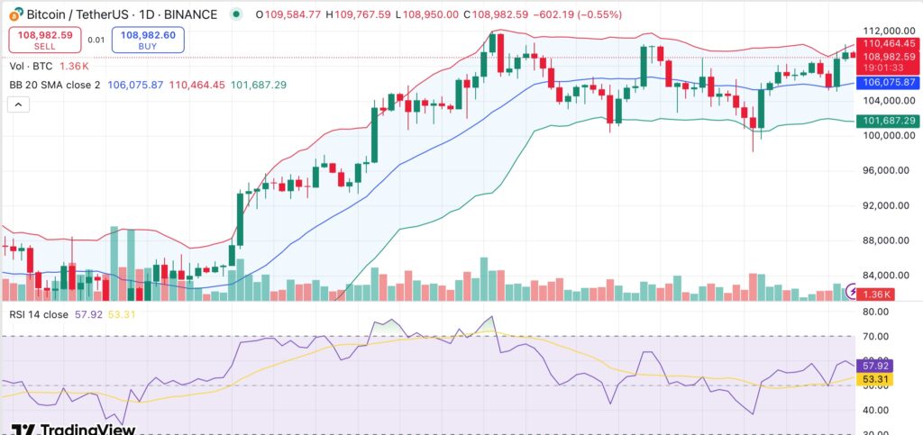 Bitcoin options worth $3B to expire on July 4 — will BTC retrace? - 1