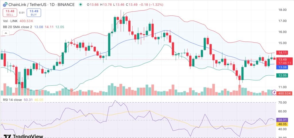 Chainlink whales accumulate 85M LINK while retail stalls — Will LINK price follow? - 1