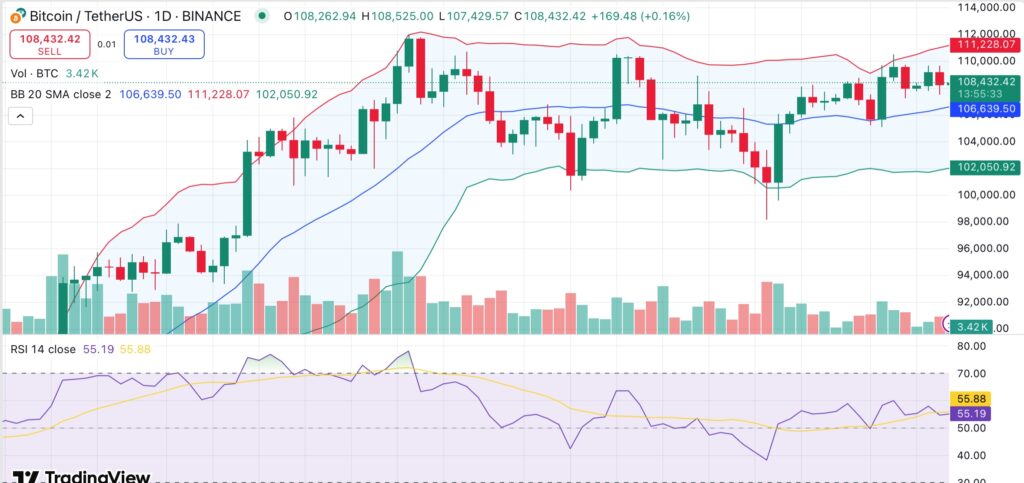 Analysis: Bitcoin’s Bollinger Bands squeeze hints at bullish breakout - 1