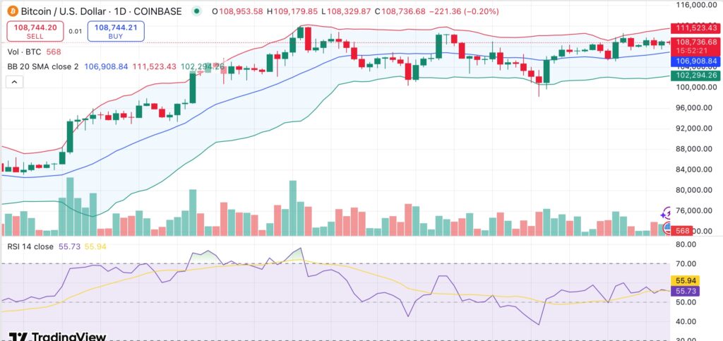 Bitcoin eyes gains as dollar index sinks to 21-year lows — Can BTC surge past all-time high? - 1