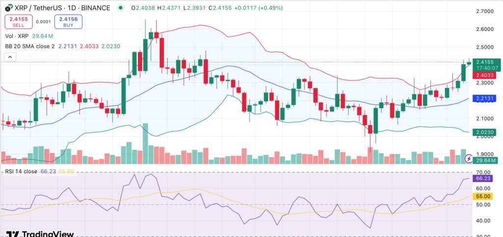 XRP hits 7-week high above $2.39 as whale accumulation rises ā Whatās next for XRP price? - 1