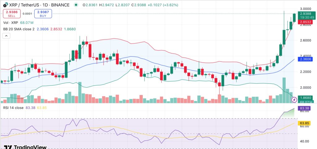 XRP is about to cross $3 for the first time in 7 years — analyst eyes $6 once $3 mark is breached - 1