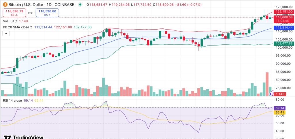 Analysis: Bitcoin may rise another 25% before short-term holder profit-taking kicks in - 1