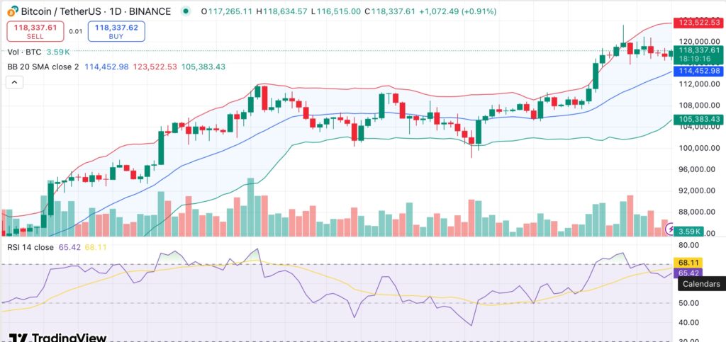 Bitcoin faces risk of pullback amid rising exchange reserves: Analysis - 1
