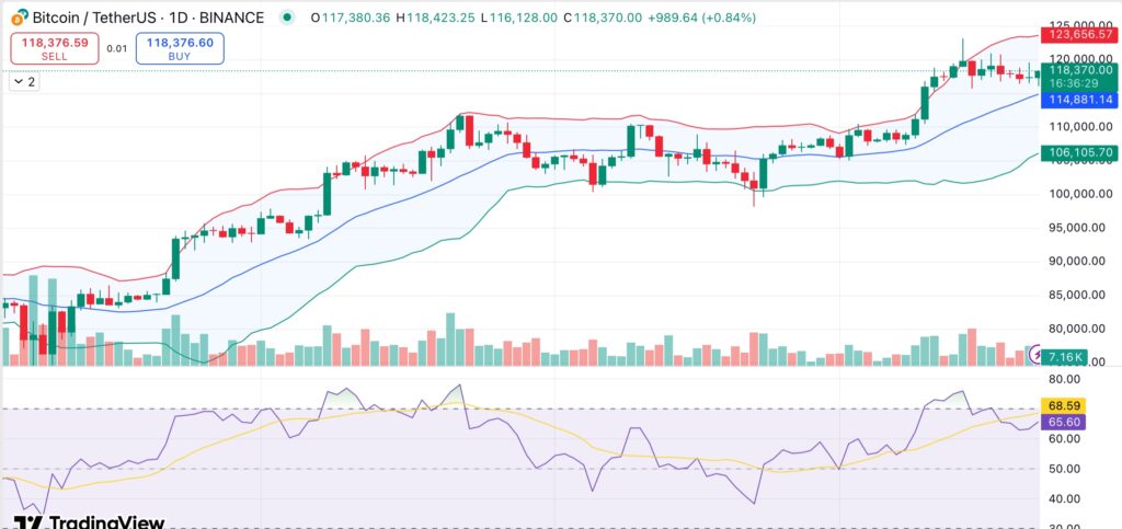 Bitcoin rally faces retail exit from U.S. and Korean markets, but whales double down: Analysis - 1