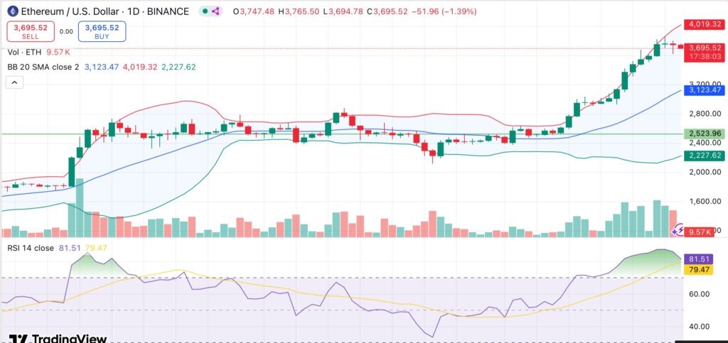 Spot Ethereum ETFs post third-largest inflows since debut as ETH enters overbought zone - 1