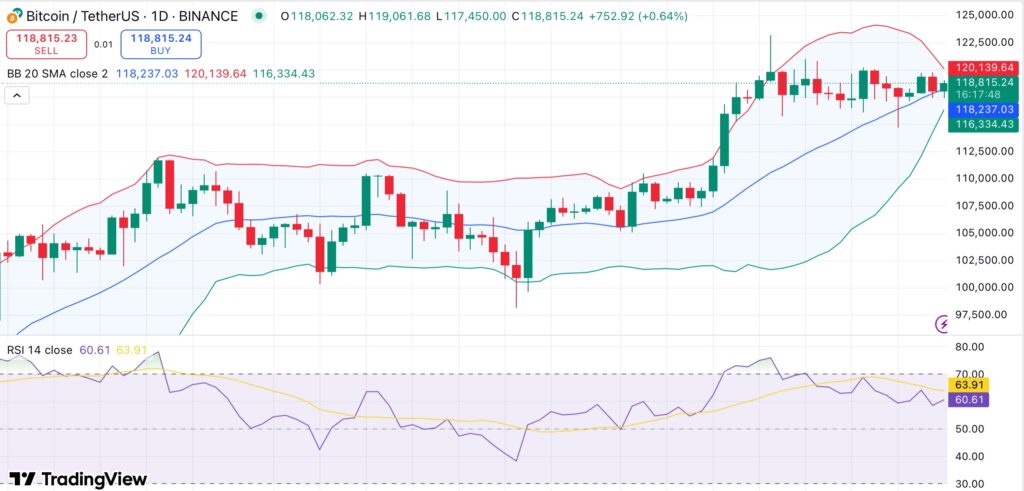 Bitcoin faces pullback risk as U.S. investor demand slows - 1