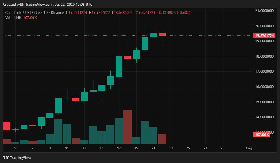 BTC, ETH, XRP, SOL, DOGE, HYPE, SUI, LINK, AVAX - 8