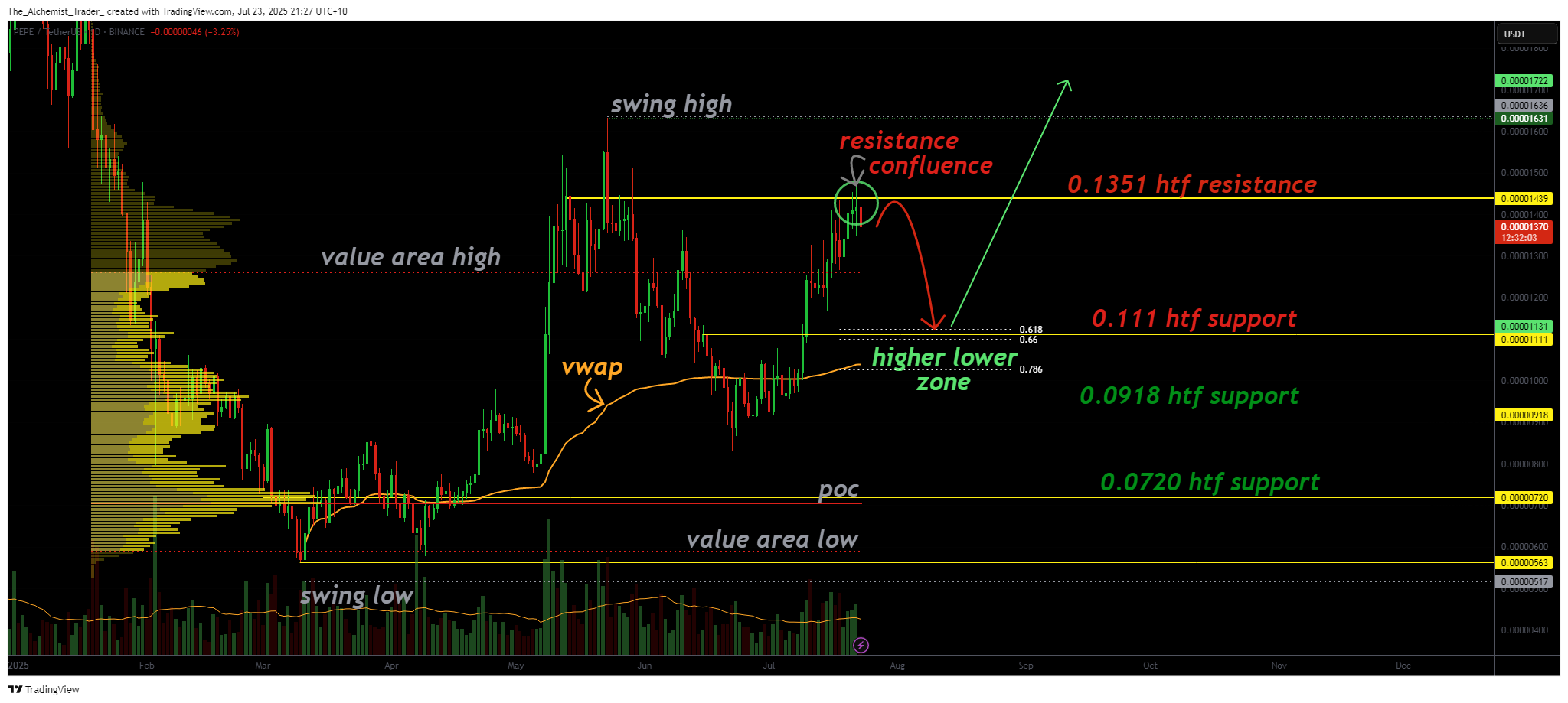 Why a pullback is still considered bullish - 1