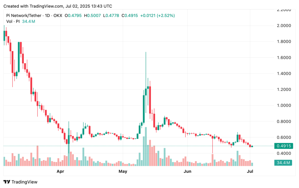 Honest Pi Coin price prediction 2030: Is $1000 possible? - 1