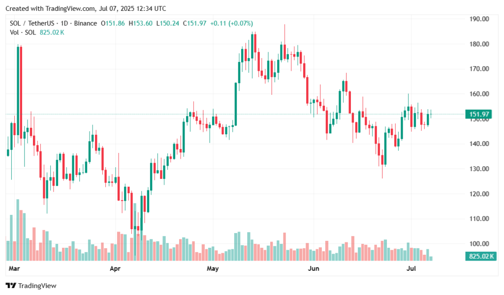 Crypto Price Prediction 2025: BTC, ETH, BNB, ADA, LINK, AVAX, ARB, DOT, SOL - 9