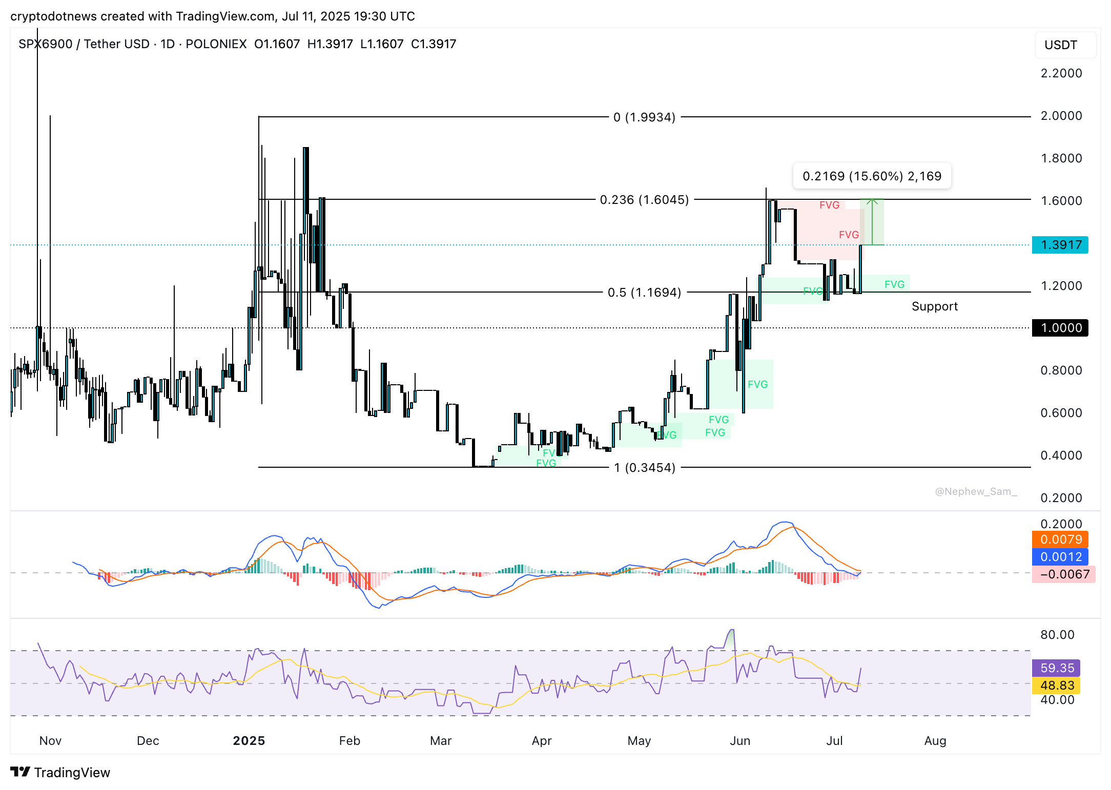 SPX6900 SPX