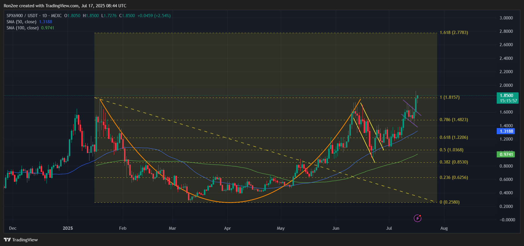 Best memecoins to buy right now: SPX, FLOKI, FARTCOIN - 1